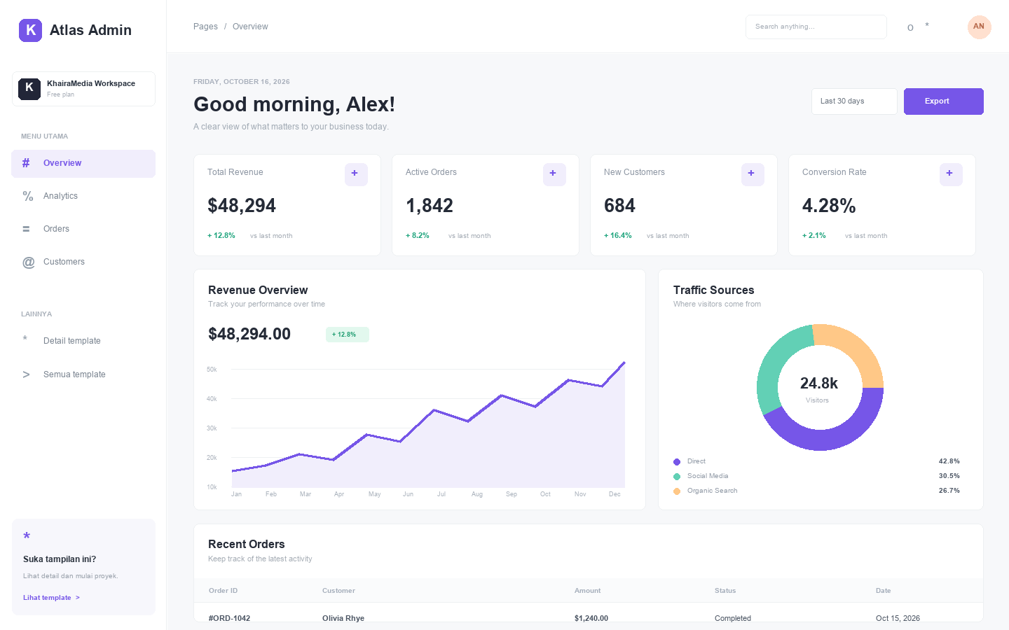 Pratinjau dashboard Atlas Admin