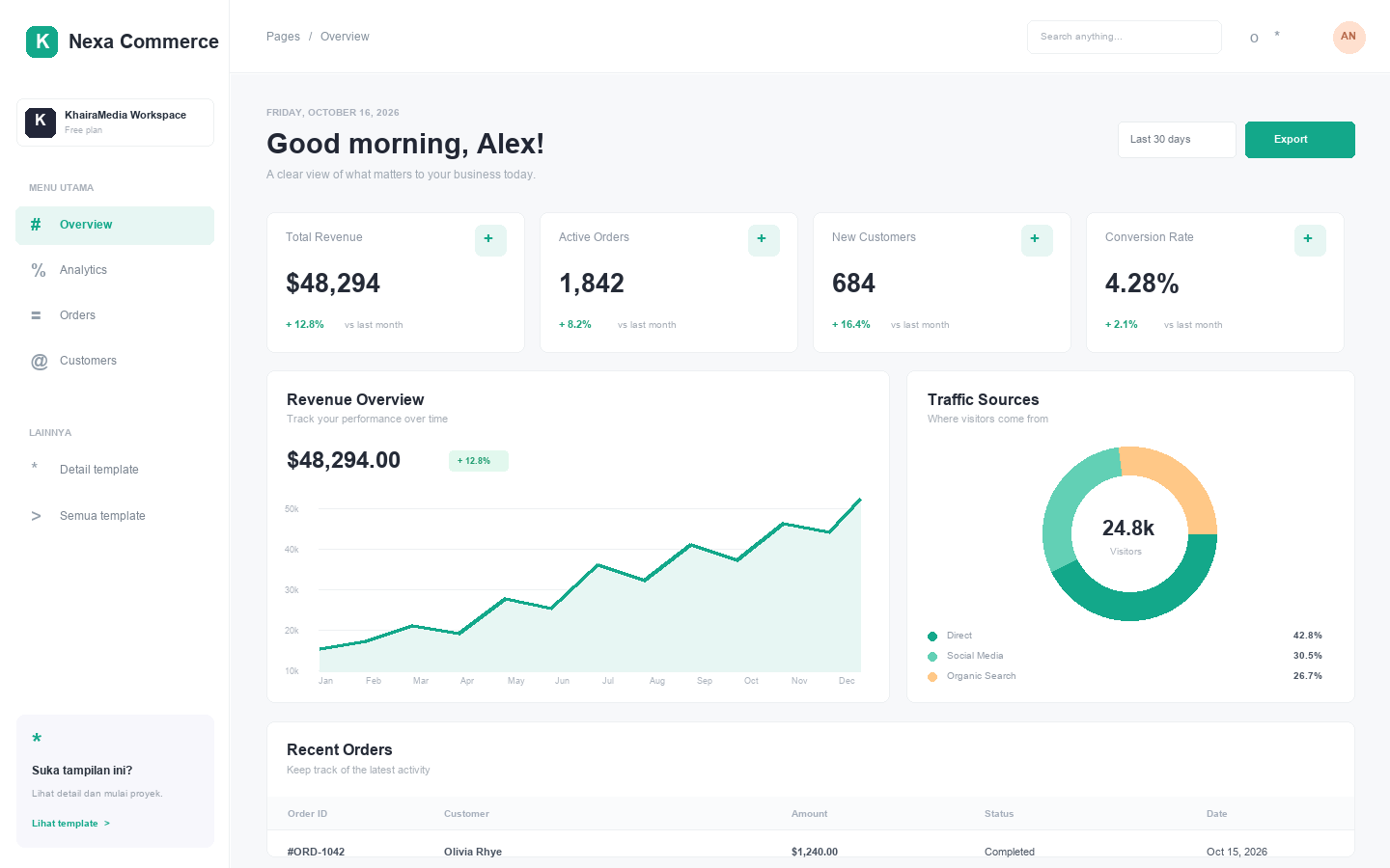 Screenshot dashboard Nexa Commerce